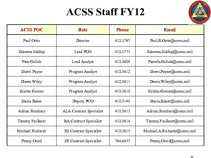 ACSS Staff FY 12 ACSS POC Role Phone Email Paul Ortiz Director 432. 3787