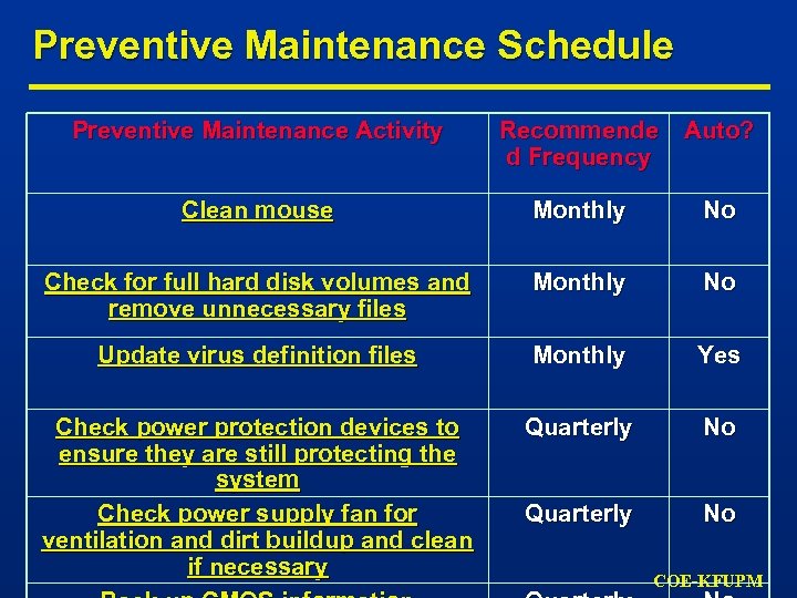 Preventive Maintenance Schedule Preventive Maintenance Activity Recommende d Frequency Auto? Clean mouse Monthly No