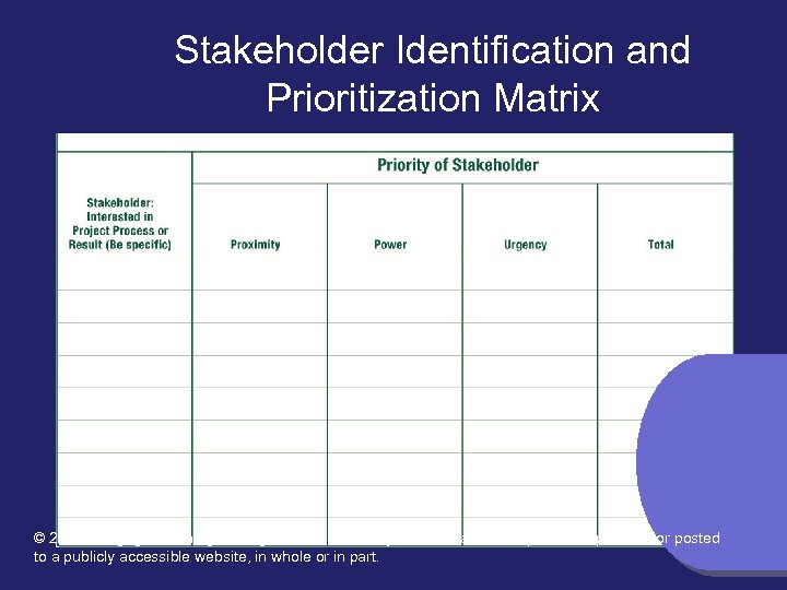 Stakeholder Identification and Prioritization Matrix © 2012 Cengage Learning. All Rights Reserved. May not