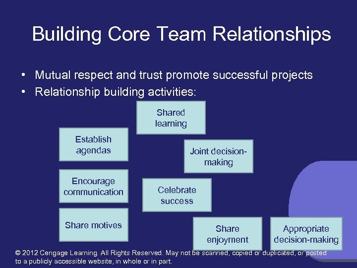 Building Core Team Relationships • Mutual respect and trust promote successful projects • Relationship