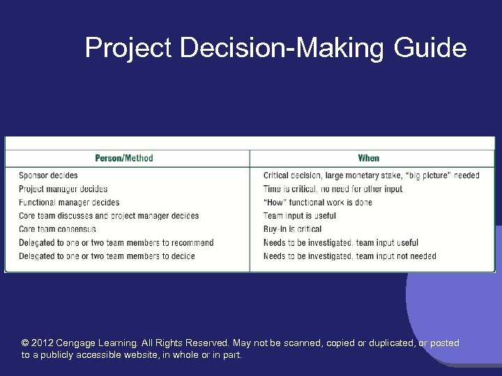 Project Decision-Making Guide © 2012 Cengage Learning. All Rights Reserved. May not be scanned,