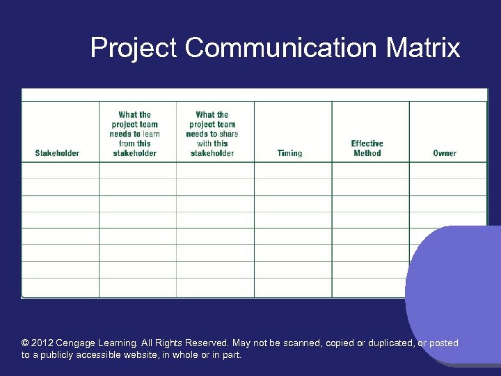 Project Communication Matrix © 2012 Cengage Learning. All Rights Reserved. May not be scanned,