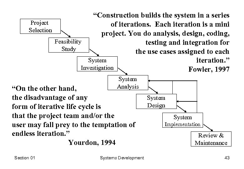 “Construction builds the system in a series Project of iterations. Each iteration is a