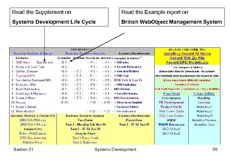 Read the Supplement on Read the Example report on Systems Development Life Cycle British