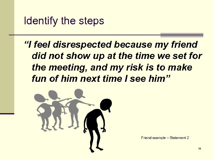 Identify the steps “I feel disrespected because my friend did not show up at