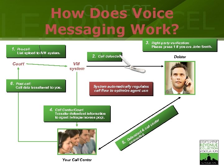 How. COLLECT Does Voice Messaging Work? LEARN EXCEL 3. Right-party verification: Please press 1