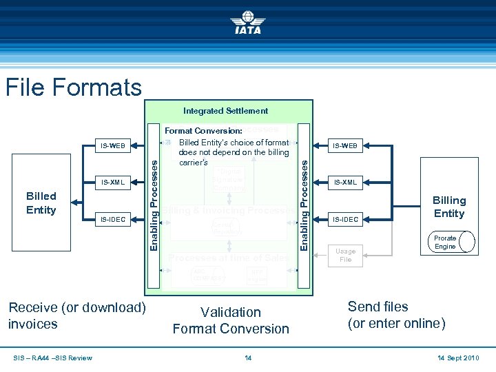 File Formats Integrated Settlement Billed Entity IS-IDEC “Digital Signature” Company Billing & Invoicing Processes