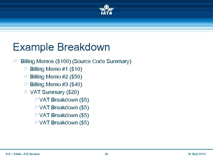 Example Breakdown Ö Billing Memos ($100) (Source Code Summary) Ö Billing Memo #1 ($10)