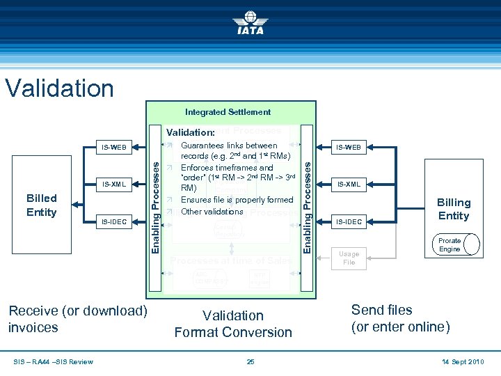 Validation Integrated Settlement Processes Validation: Billed Entity IS-IDEC Ö Guarantees links between ICH ACH