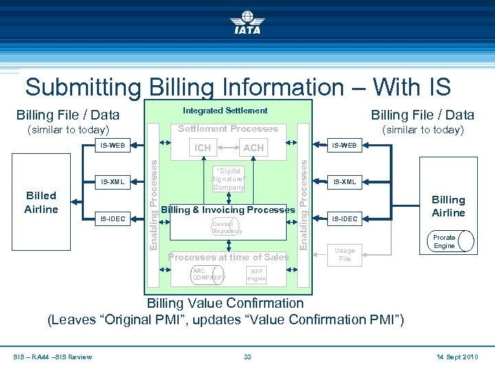 Submitting Billing Information – With IS Integrated Settlement Billing File / Data (similar to