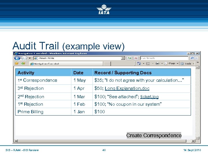 Audit Trail (example view) Activity Date Record / Supporting Docs 1 st Correspondence 1