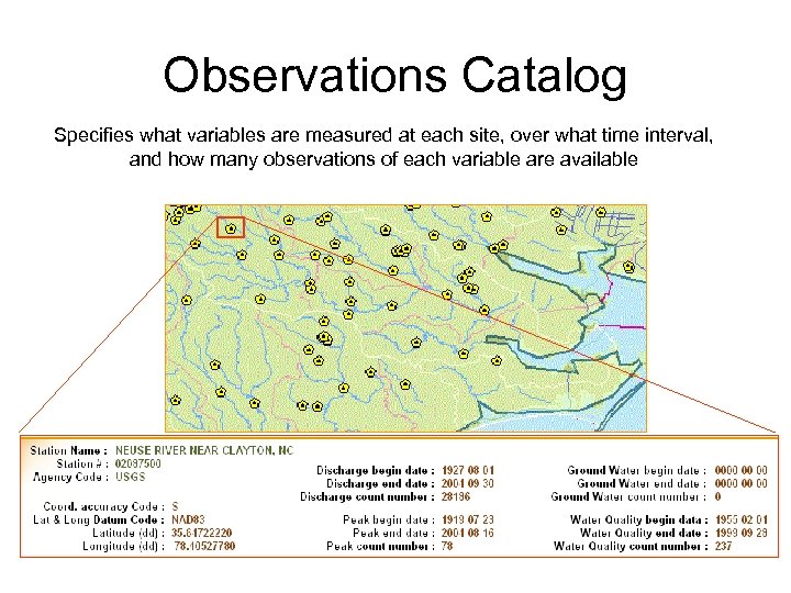 Observations Catalog Specifies what variables are measured at each site, over what time interval,