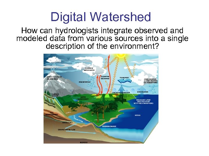 Digital Watershed How can hydrologists integrate observed and modeled data from various sources into