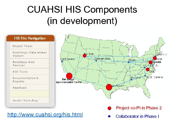 CUAHSI HIS Components (in development) Project co-PI in Phase 2 http: //www. cuahsi. org/his.