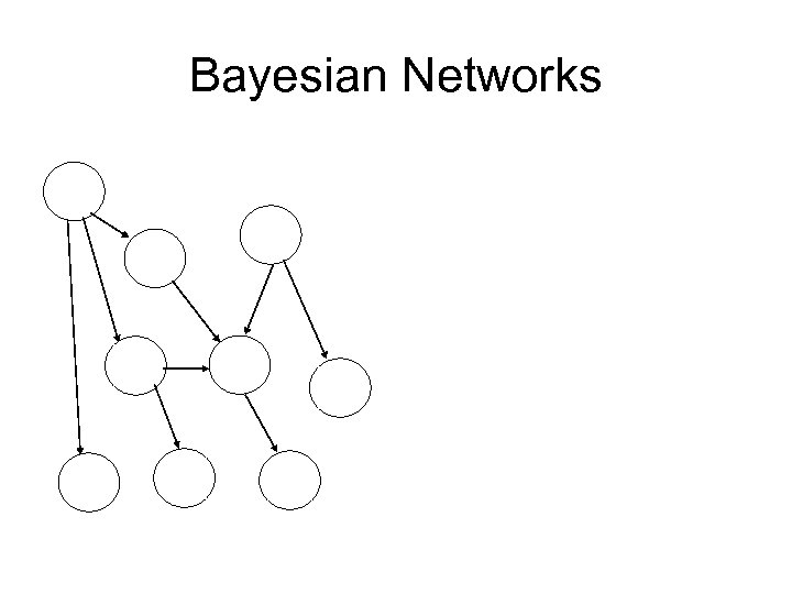 Bayesian Networks 
