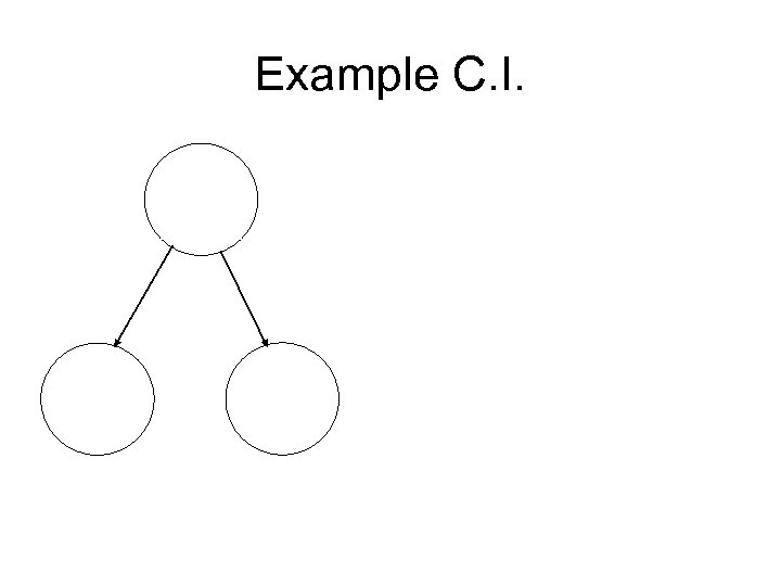 Example C. I. 