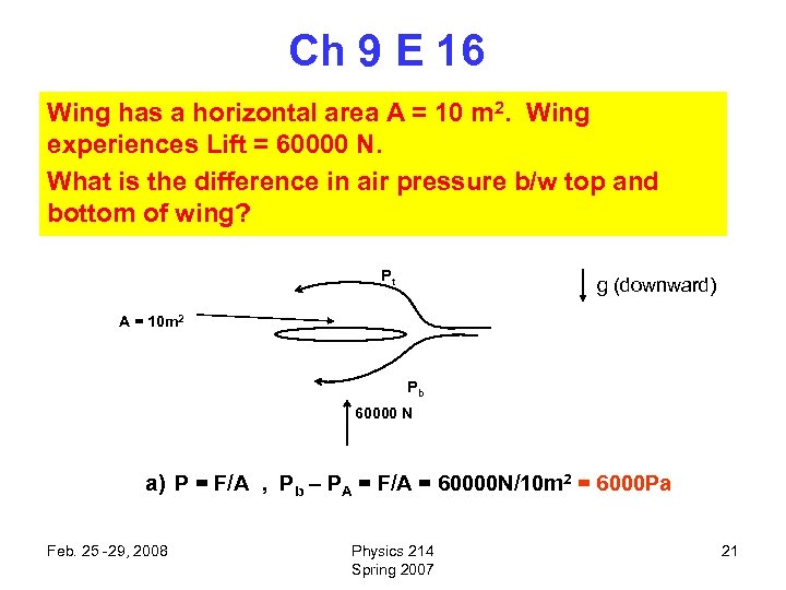 Ch 9 E 16 Wing has a horizontal area A = 10 m 2.