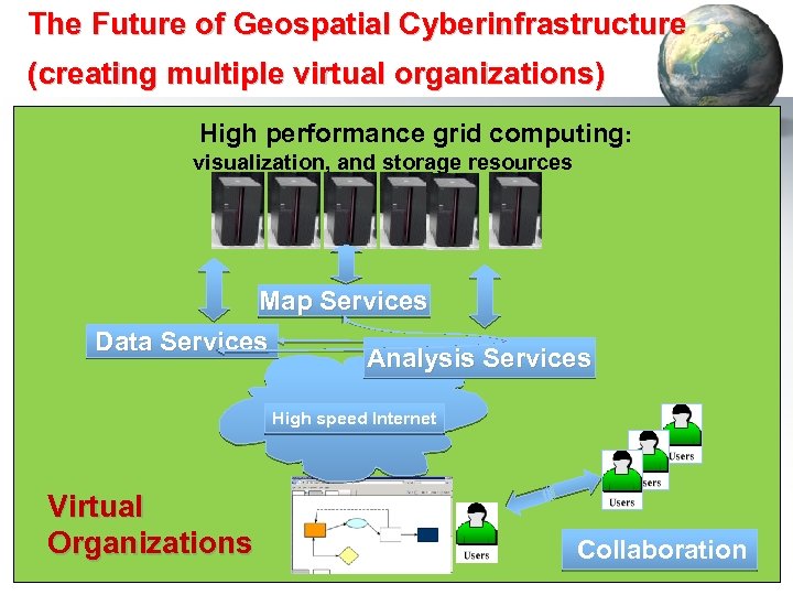 The Future of Geospatial Cyberinfrastructure (creating multiple virtual organizations) High performance grid computing: visualization,