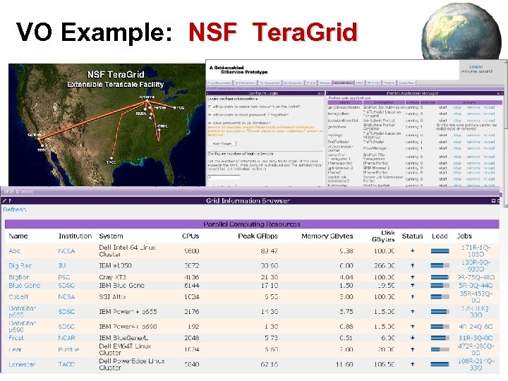 VO Example: NSF Tera. Grid 