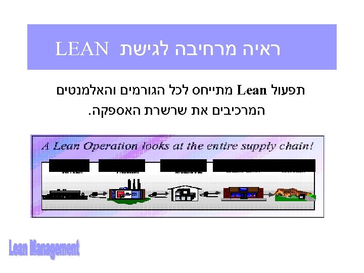  ראיה מרחיבה לגישת LEAN תפעול Lean מתייחס לכל הגורמים והאלמנטים המרכיבים את שרשרת