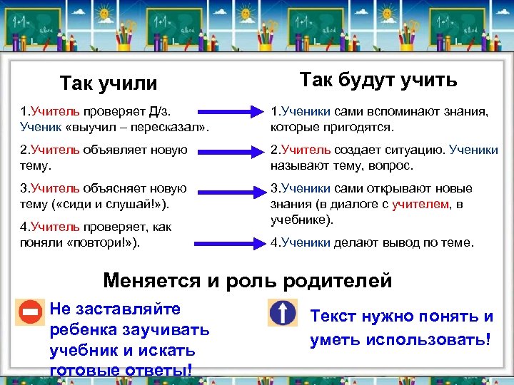 Так учили Так будут учить 1. Учитель проверяет Д/з. Ученик «выучил – пересказал» .