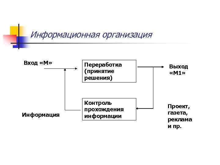 Входить организовано