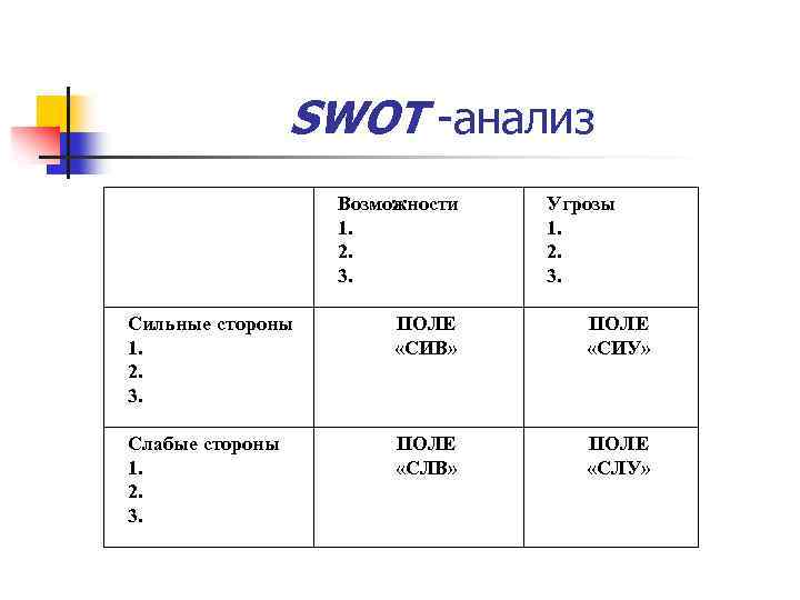 Поле анализ