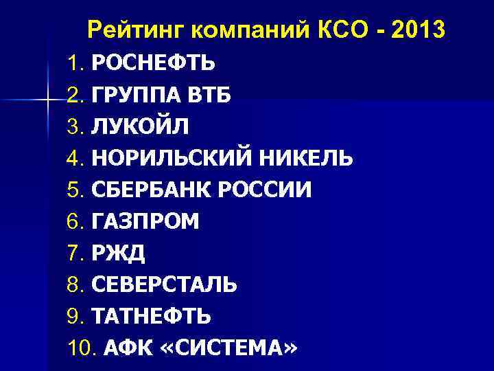 Рейтинг компаний КСО - 2013 1. РОСНЕФТЬ 2. ГРУППА ВТБ 3. ЛУКОЙЛ 4. НОРИЛЬСКИЙ