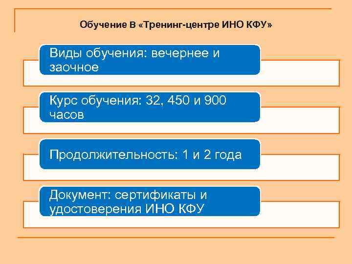 Обучение В «Тренинг-центре ИНО КФУ» Виды обучения: вечернее и заочное Курс обучения: 32, 450