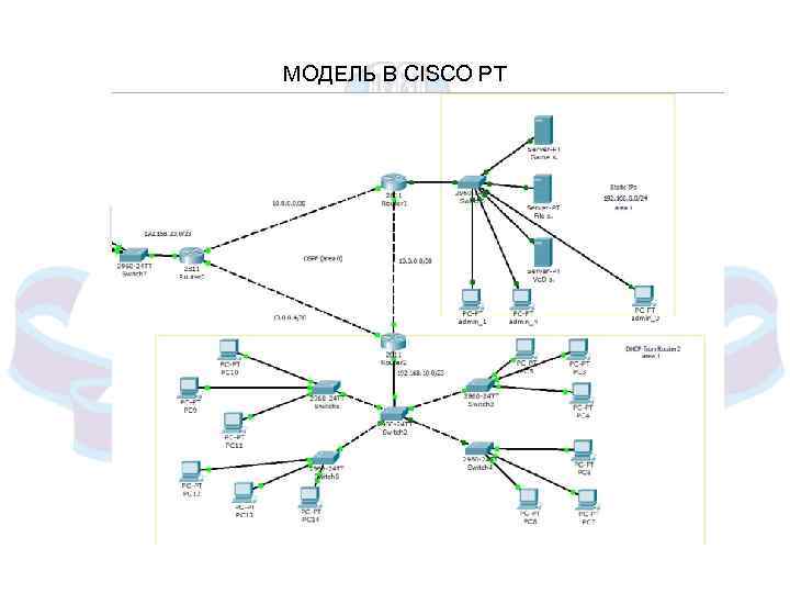 МОДЕЛЬ В CISCO PT 