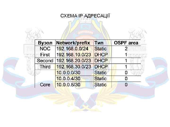 СХЕМА IP АДРЕСАЦІЇ 