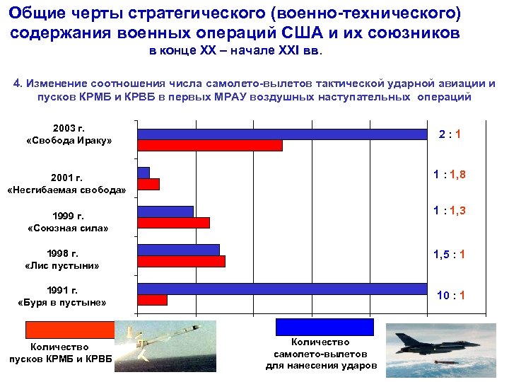 Диаграмма по холодной войне