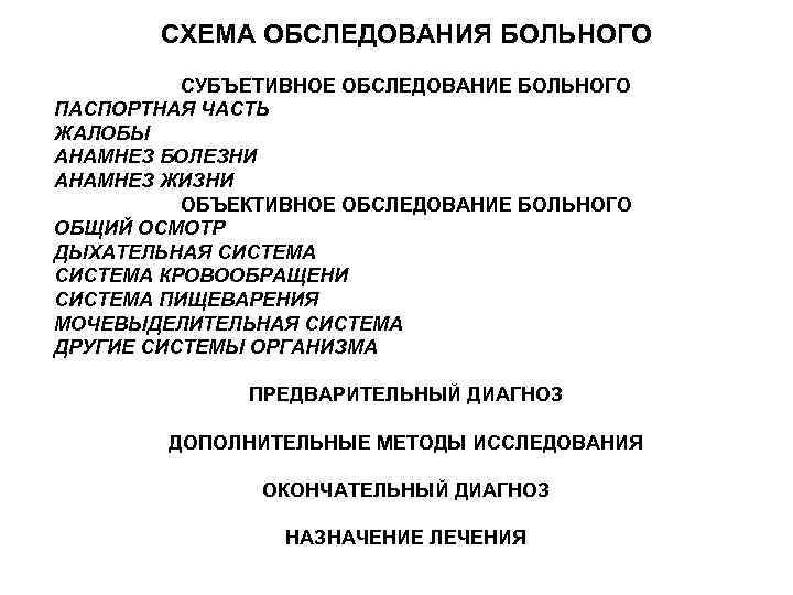 Значение схемы обследования больного в общеклинической практике