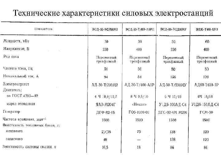 Технические характеристики силовых электростанций 