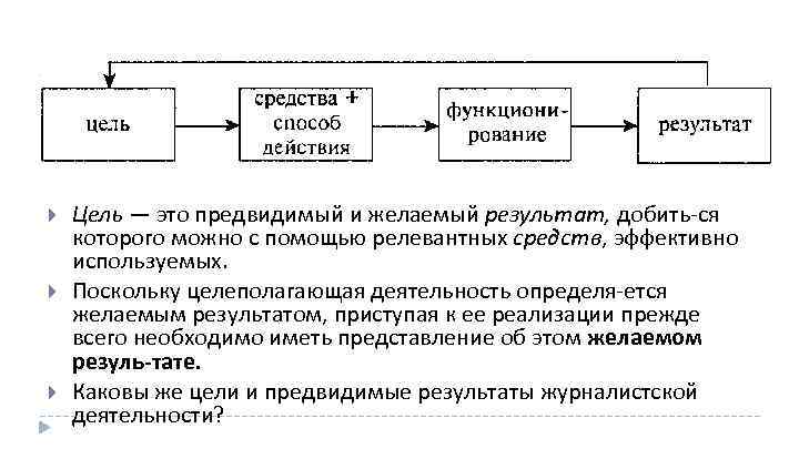  Цель — это предвидимый и желаемый результат, добить ся которого можно с помощью