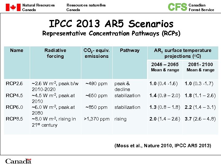 Natural Resources Canada CFS Ressources naturelles Canada Canadian Forest Service IPCC 2013 AR 5