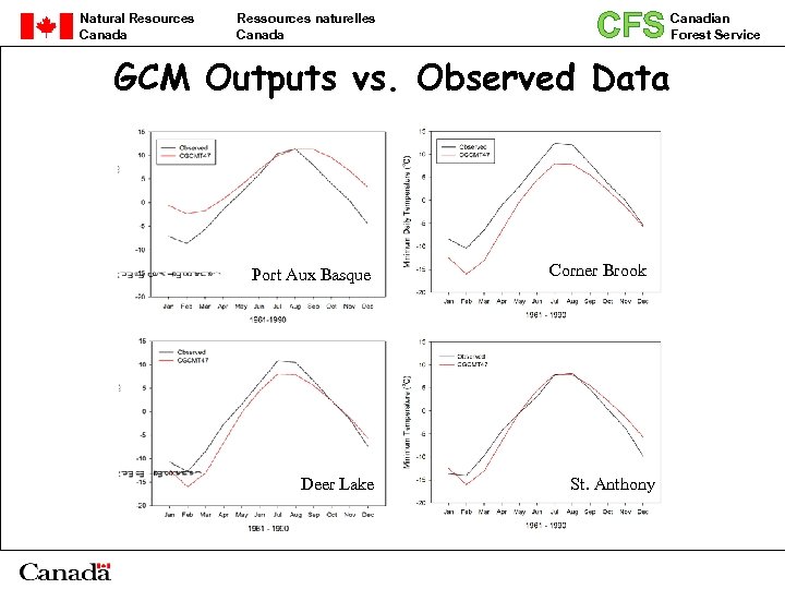 CFS GCM Outputs vs. Observed Data Natural Resources Canada Ressources naturelles Canada Port Aux