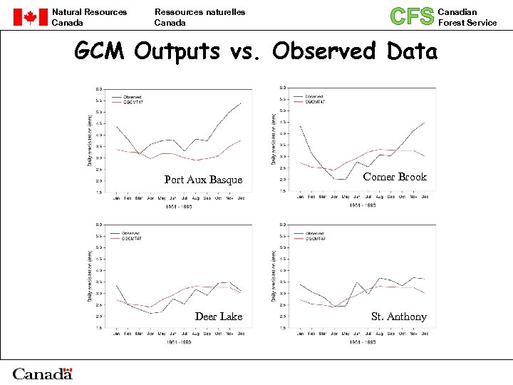 CFS GCM Outputs vs. Observed Data Natural Resources Canada Ressources naturelles Canada Port Aux