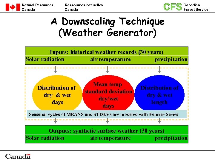 CFS A Downscaling Technique (Weather Generator) Natural Resources Canada Ressources naturelles Canada Canadian Forest
