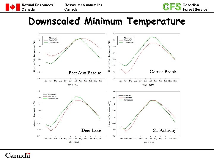 CFS Downscaled Minimum Temperature Natural Resources Canada Ressources naturelles Canada Canadian Forest Service Port