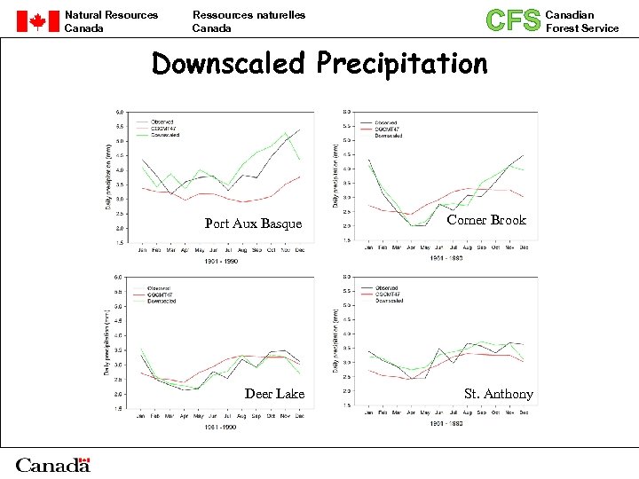 CFS Downscaled Precipitation Natural Resources Canada Ressources naturelles Canada Port Aux Basque Deer Lake