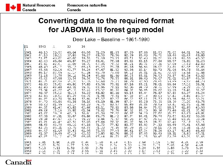 Natural Resources Canada Ressources naturelles Canada Converting data to the required format for JABOWA