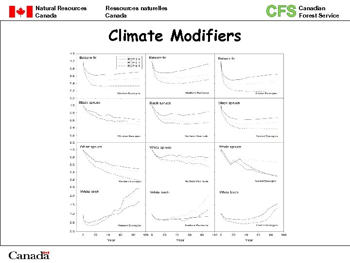 Natural Resources Canada Ressources naturelles Canada Climate Modifiers CFS Canadian Forest Service 
