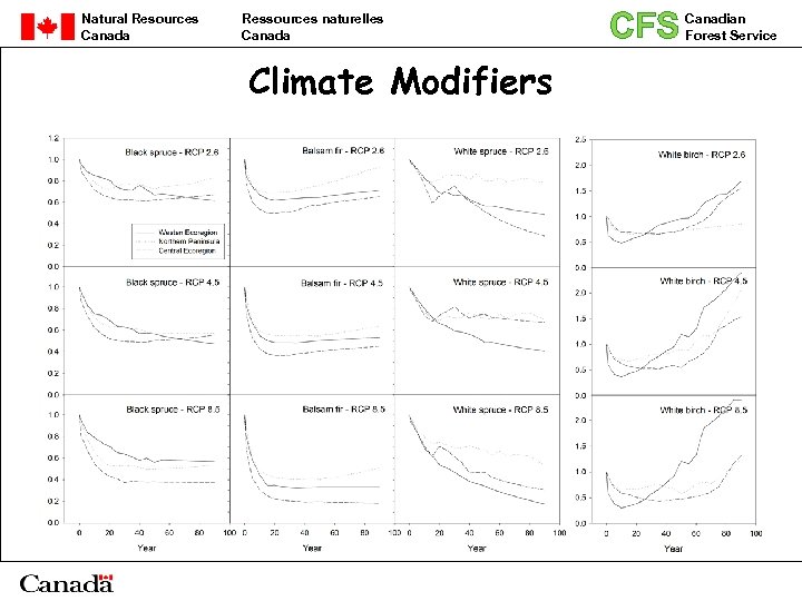 Natural Resources Canada Ressources naturelles Canada Climate Modifiers CFS Canadian Forest Service 