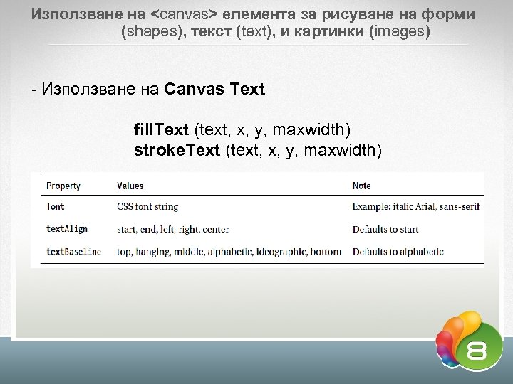 Използване на <canvas> елемента за рисуване на форми (shapes), текст (text), и картинки (images)