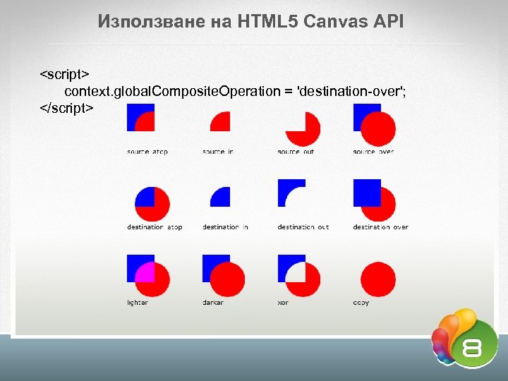 Използване на HTML 5 Canvas API <script> context. global. Composite. Operation = 'destination-over'; </script>