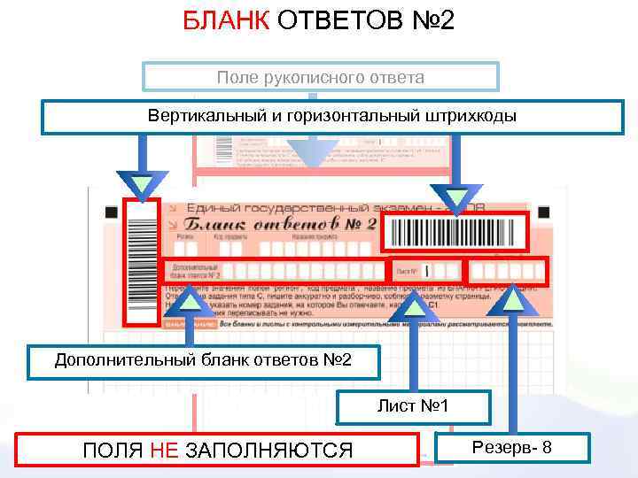 БЛАНК ОТВЕТОВ № 2 Поле рукописного ответа Вертикальный и горизонтальный штрихкоды Дополнительный бланк ответов