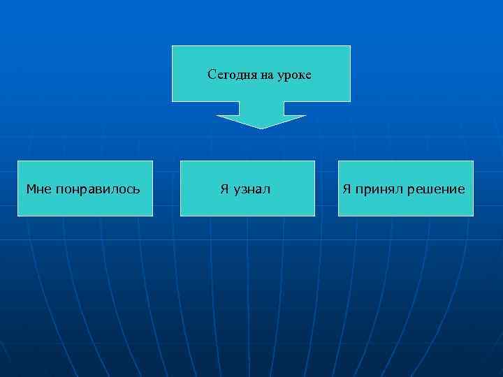 Сегодня на уроке Мне понравилось Я узнал Я принял решение 