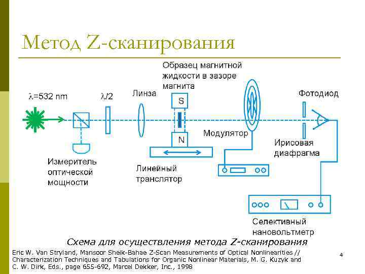 Алгоритм сканирования изображения