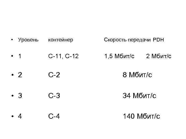  • Уровень контейнер Скорость передачи PDH • 1 С-11, С-12 1, 5 Мбит/с